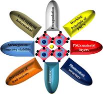 Advancements in the stability, protection and lead-free strategies of perovskite solar cells: a critical review