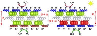 Computational study based prediction of new photocatalysts for water splitting by systematic manipulation of MXene surfaces†