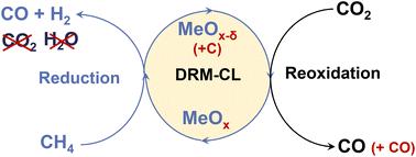 Low-temperature catalytic chemical looping dry reforming of methane over Ru/La2Ce2O7†
