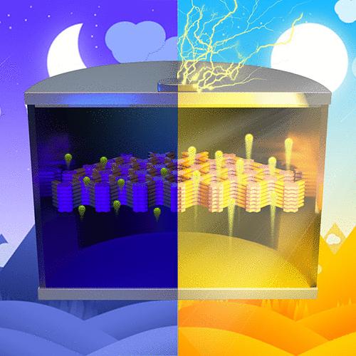 Harnessing Solar-Salinity Synergy with Porphyrin-Based Ionic Covalent-Organic-Framework Membranes for Enhanced Ionic Power Generation