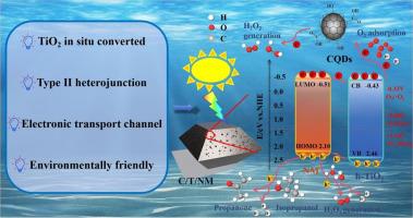 One-step hydrothermal synthesis of CQDs/TiO2/NH2-MIL-125 for efficient photocatalytic production of H2O2 under visible light