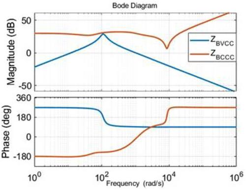 Stability analysis and improvement based on virtual impedance for electrolytic capacitor-less DC multi-port converter