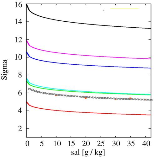 Kinetic theory of weakly ionized plasma and electrolyte mixtures including Onsager matrix and frequency dispersion effects