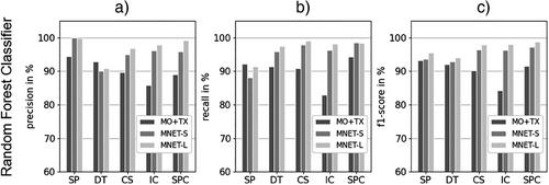 An Image-Based Approach to Automated Recognition of Asbestos-Containing Components in Wall Demolition Waste