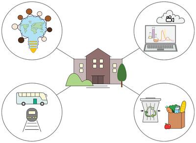 Sustainability in a broad sense: An essential aspect of scientific conferences