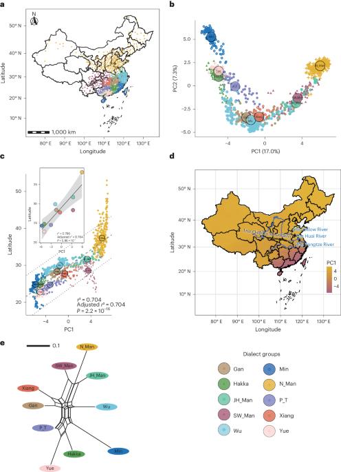 Large-scale lexical and genetic alignment supports a hybrid model of Han Chinese demic and cultural diffusions