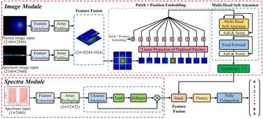 Air pressure prediction model based on the fusion of laser-induced plasma images and spectra
