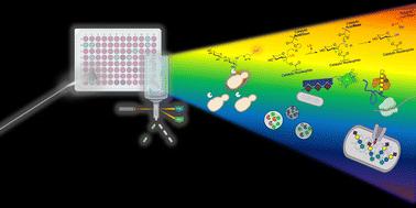 Carbohydrate-active enzyme (CAZyme) discovery and engineering via (Ultra)high-throughput screening