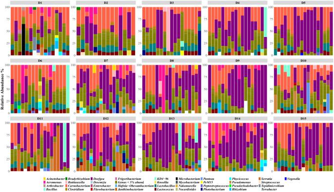 Genetic architecture and correlations between the gut microbiome and gut gene transcription in Chinook salmon (Oncorhynchus tshawytscha)