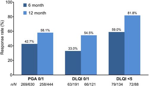 Safety and effectiveness of apremilast in Japanese patients with psoriatic disease: Results of a post-marketing surveillance study