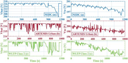 A novel hybrid PI–backstepping cascade controller for battery–supercapacitor electric vehicles considering various driving cycles scenarios