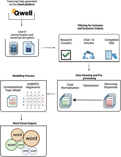 Developing a single-session outcome measure using natural language processing on digital mental health transcripts