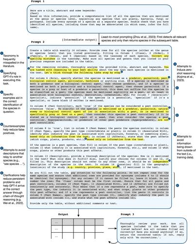 Large language models help facilitate the automated synthesis of information on potential pest controllers