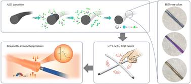 A flexible precontact CNT-Al2O3 fiber sensor resistant to extreme temperatures†