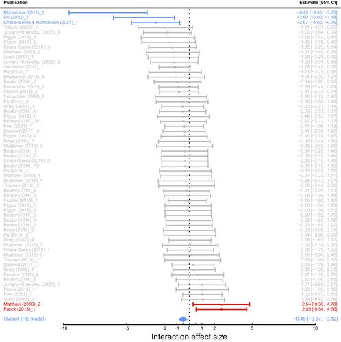 Multiple-stressor effects on leaf litter decomposition in freshwater ecosystems: A meta-analysis