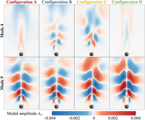 The influence of roll angles on unsteady aerodynamics in a canard-configured missile