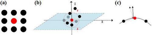 RGB-D road segmentation based on cross-modality feature maintenance and encouragement