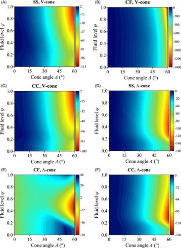 Analysis of natural vibration of truncated conical shells partially filled with fluid