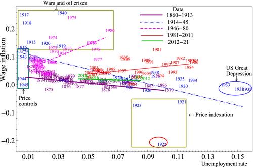 What a Puzzle! Unravelling Why UK Phillips Curves were Unstable