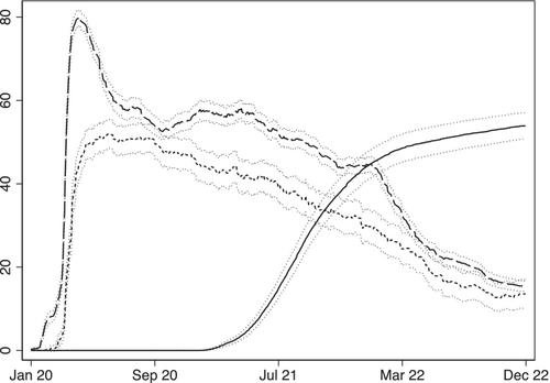 Elections and policies: Evidence from the Covid pandemic