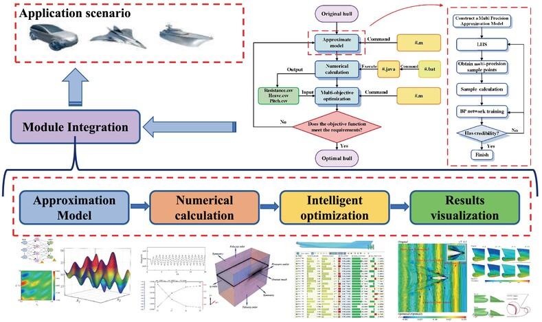 Hull form optimization research based on multi-precision back-propagation neural network approximation model