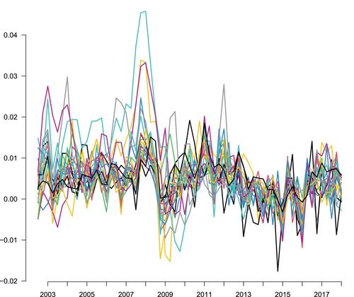 A Factor-Augmented New Keynesian Phillips Curve for the European Union Countries