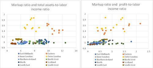 Market power and income disparities: How can firms influence the gap between capital and labor earnings