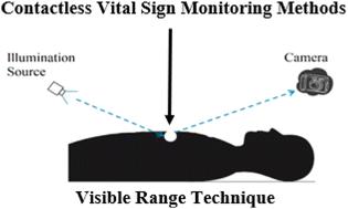 Contactless vital sign monitoring systems: a comprehensive survey of remote health sensing for heart rate and respiration in internet of things and sleep applications