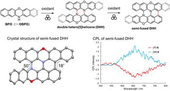 Completely solvent-free synthesis of double heterohelicenes and their further ring fusion using mechanochemical reaction†