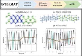 InterMat: accelerating band offset prediction in semiconductor interfaces with DFT and deep learning†