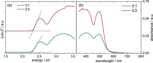 Leaky Integrate-and-Fire Model and Short-Term Synaptic Plasticity Emulated in a Novel Bismuth-Based Diffusive Memristor