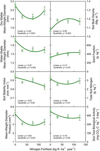 Soil aggregation and surface-soil properties under grazed pastures and other conservation land uses in Virginia