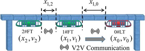 Distributed auto disturbances rejection resilient control of permanent magnetic maglev trains based on the optimized deep deterministic policy gradient algorithm