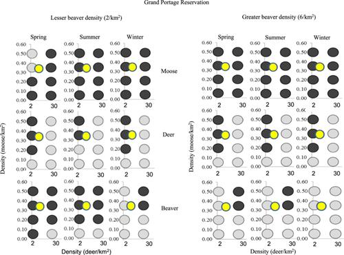 Moose in wolf diets across northeastern Minnesota