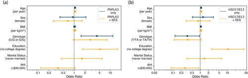 Integrating genetic and socioeconomic data to predict the progression of nonalcoholic fatty liver disease