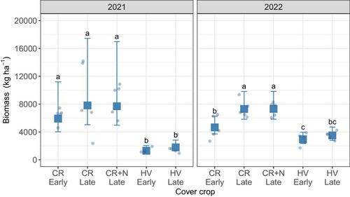 Effect of cover crop species and termination timing on corn growth and seedling disease