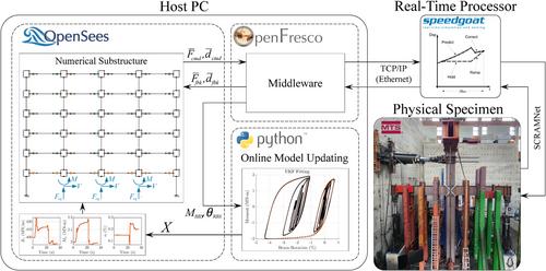 Selective online model updating in hybrid simulation of a full-scale steel moment frame