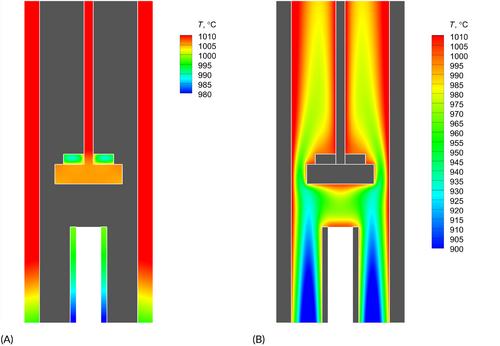 Optimizing kinetic evaluation through CFD-based analysis of heat and mass transfer in a high-pressure TGA