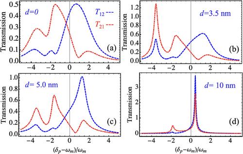 Optical Nonreciprocity in a Multimode Cavity Optomechanical System Controlled by Dynamic Casimir Force