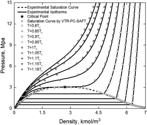 Application of volume-translated rescaled perturbed-chain statistical associating fluid theory equation of state to pure compounds using an expansive experimental database