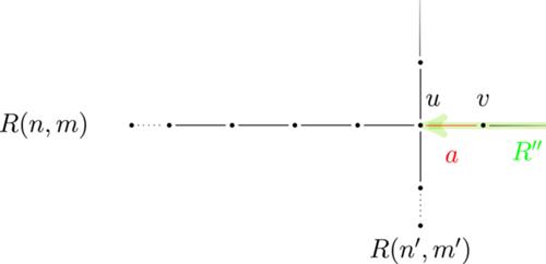 Ubiquity of oriented rays