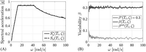 Probabilistic generation of hazard-consistent suites of fully non-stationary seismic records