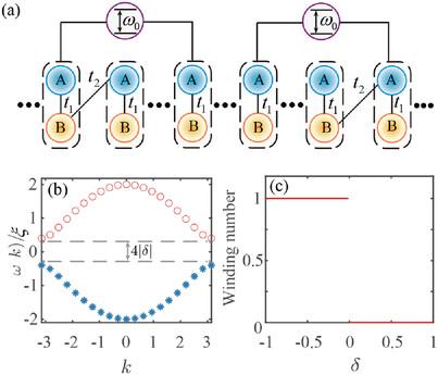 Entangling Two Giant Atoms via a Topological Waveguide