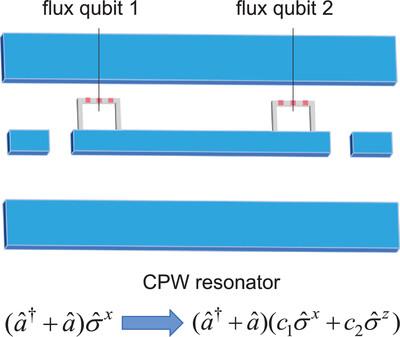 Generation of Multiparticle Knill-Laflamme-Milburn States in Circuit QED via Counter-Rotating Interactions