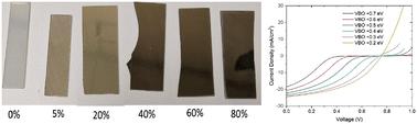 The effect of oxygen on NiO as a back buffer layer in CdTe solar cells