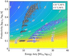 Optimizing direct air capture under varying weather conditions†