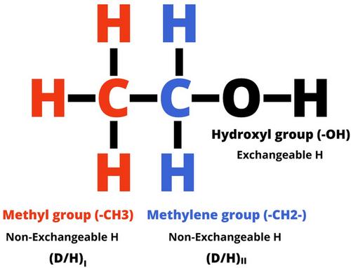 Determining sugar and molasses origin by non-exchangeable hydrogen stable isotope of ethanol and carbon isotope ratio mass spectrometry