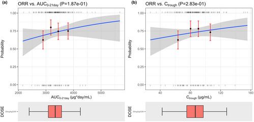 Population pharmacokinetics of adebrelimab – Support of alternative flat dose regimen in extensive-stage small-cell lung cancer