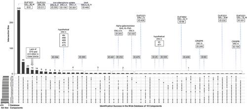 Understanding bacterial pathogen diversity: A proteogenomic analysis and use of an array of genome assemblies to identify novel virulence factors of the honey bee bacterial pathogen Paenibacillus larvae