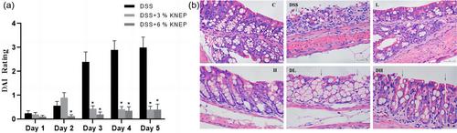 Kumquat pomace removal of free polyphenol alleviates induced acute enteritis and restores gut microbiota in dextran sodium sulphate-treated mice